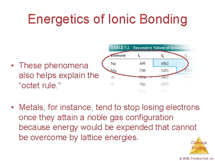 Energetics of Ionic Bonding • These phenomena also helps explain the “octet rule. ”