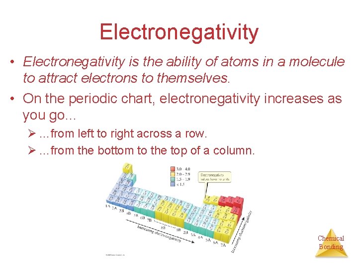 Electronegativity • Electronegativity is the ability of atoms in a molecule to attract electrons