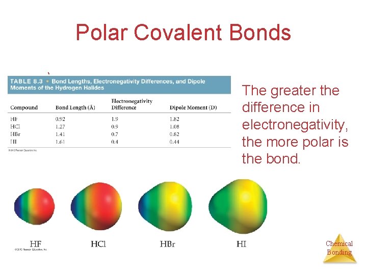 Polar Covalent Bonds •  The greater the difference in electronegativity, the more polar