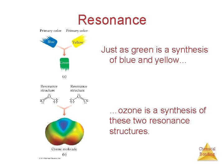 Resonance Just as green is a synthesis of blue and yellow… …ozone is a