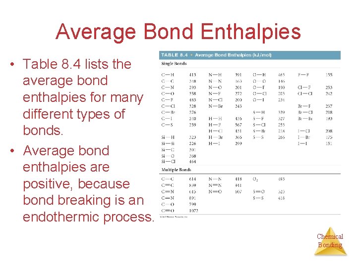 Average Bond Enthalpies • Table 8. 4 lists the average bond enthalpies for many