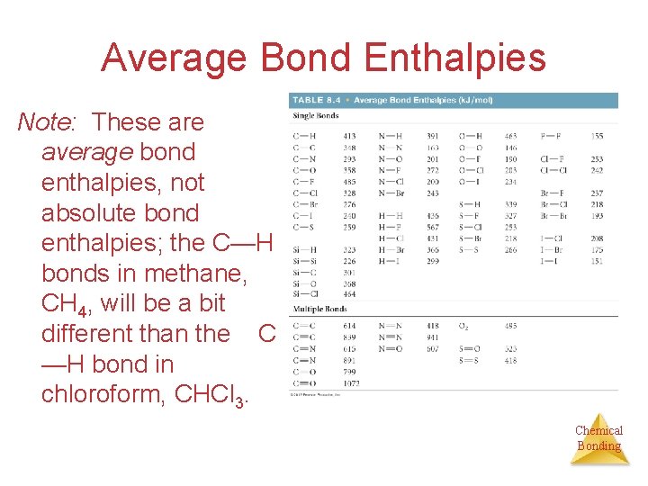 Average Bond Enthalpies Note: These are average bond enthalpies, not absolute bond enthalpies; the