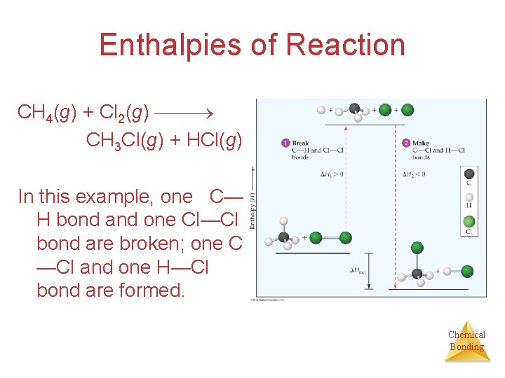 Enthalpies of Reaction CH 4(g) + Cl 2(g) CH 3 Cl(g) + HCl(g) In