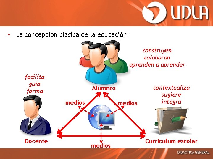  • La concepción clásica de la educación: construyen colaboran aprenden a aprender facilita