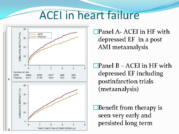 ACEI in heart failure �Panel A- ACEI in HF with depressed EF in a