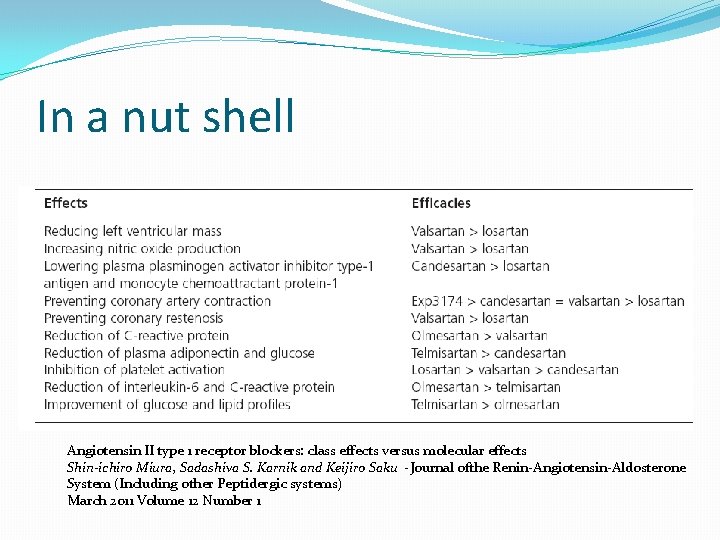 In a nut shell Angiotensin II type 1 receptor blockers: class effects versus molecular