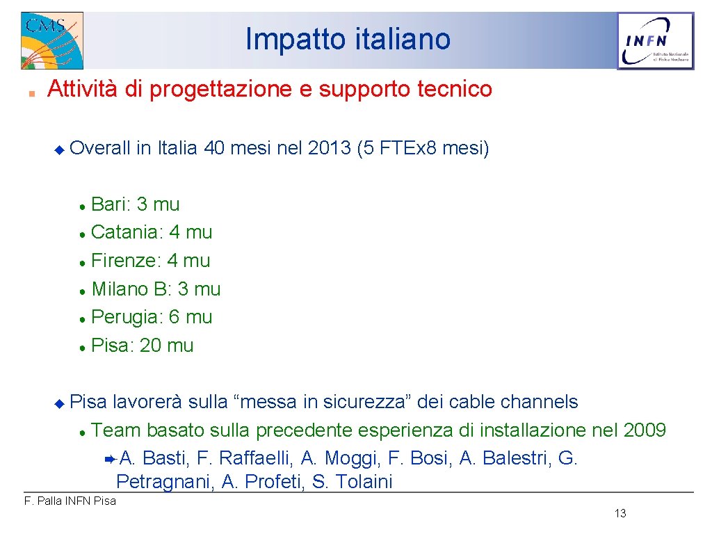 Impatto italiano ■ Attività di progettazione e supporto tecnico ◆ Overall in Italia 40