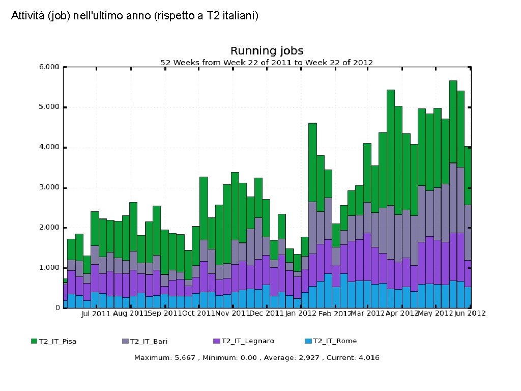 Attività (job) nell'ultimo anno (rispetto a T 2 italiani) 