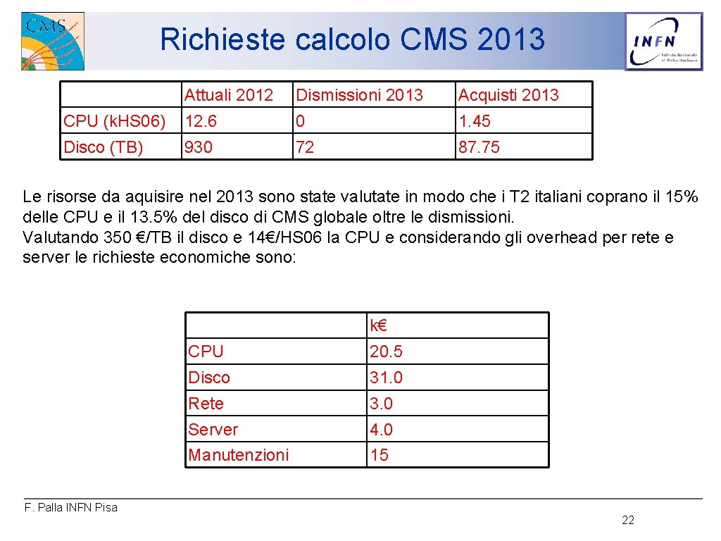 Richieste calcolo CMS 2013 Attuali 2012 Dismissioni 2013 Acquisti 2013 CPU (k. HS 06)