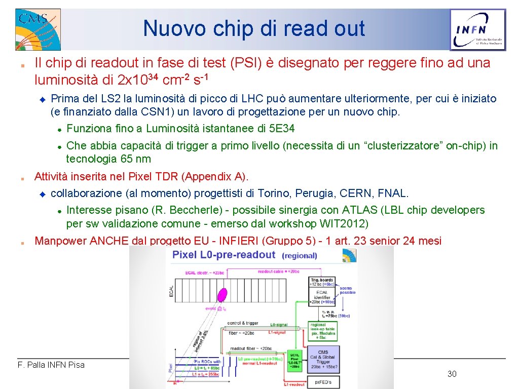 Nuovo chip di read out ■ Il chip di readout in fase di test