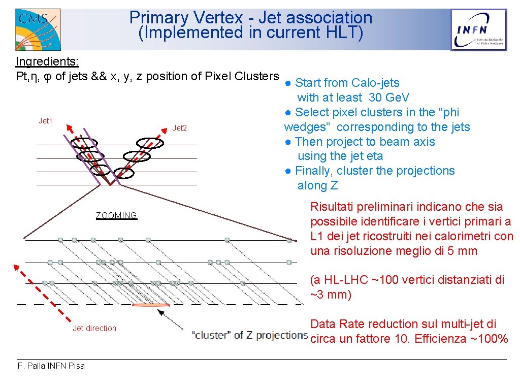 Primary Vertex - Jet association (Implemented in current HLT) Ingredients: Pt, η, φ of
