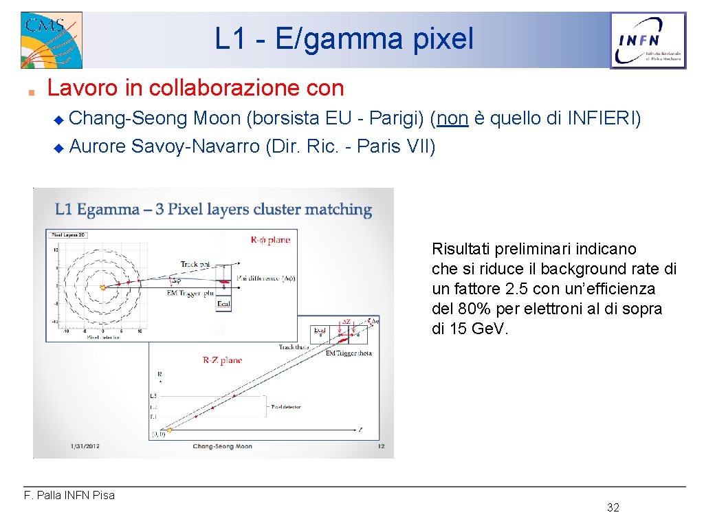 L 1 - E/gamma pixel ■ Lavoro in collaborazione con Chang-Seong Moon (borsista EU