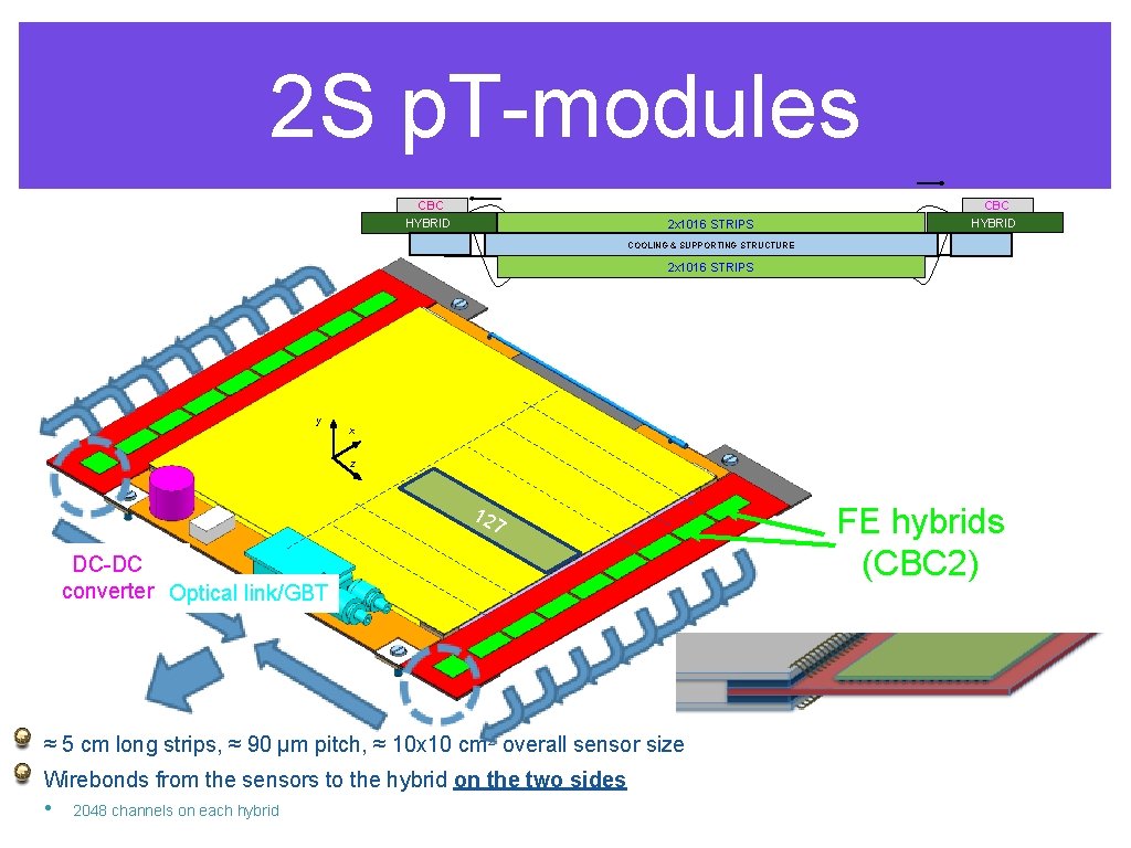 2 S p. T-modules CBC HYBRID 2 x 1016 STRIPS CBC HYBRID COOLING &