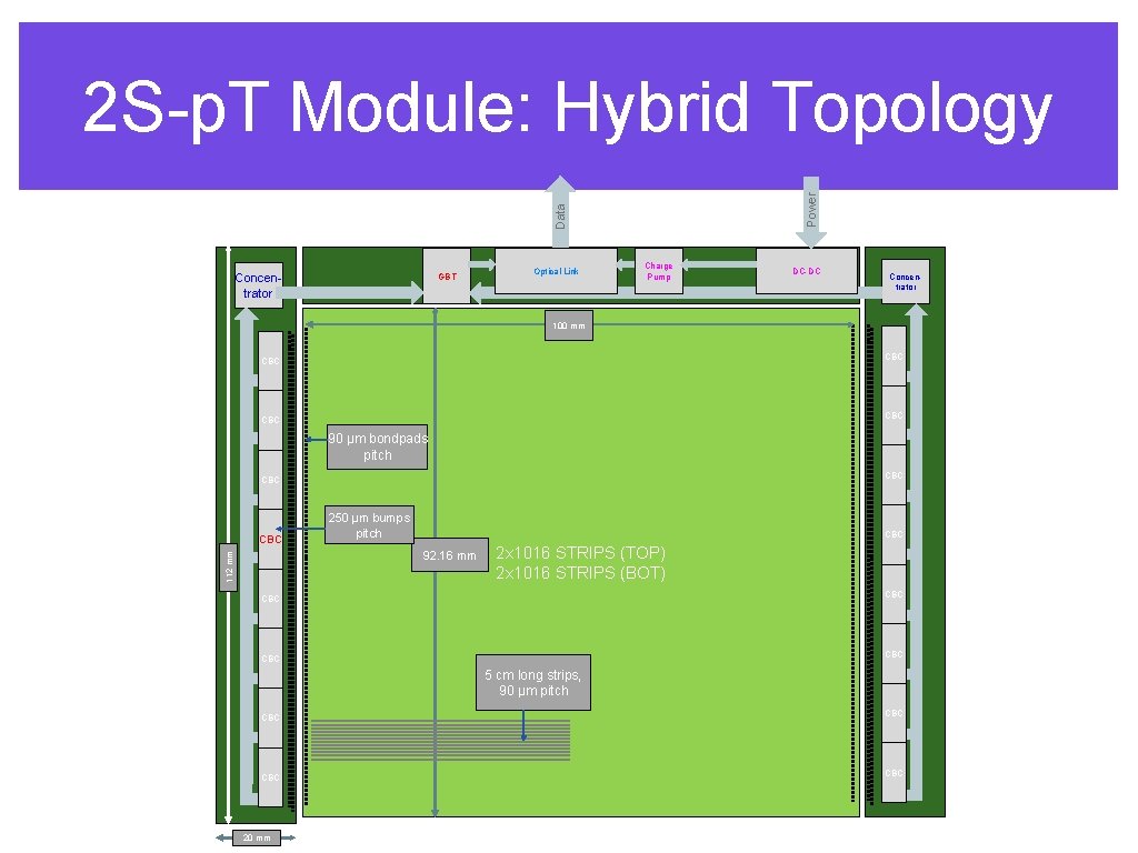 Data Power 2 S-p. T Module: Hybrid Topology Concentrator GBT Optical Link Charge Pump