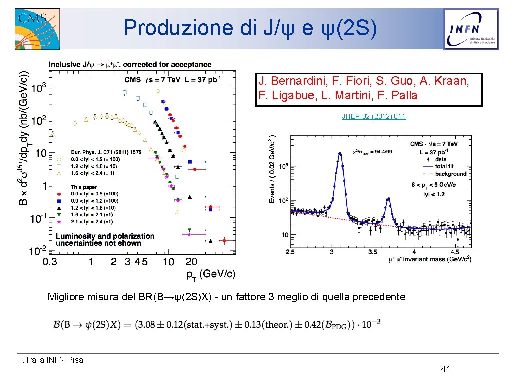 Produzione di J/ψ e ψ(2 S) J. Bernardini, F. Fiori, S. Guo, A. Kraan,