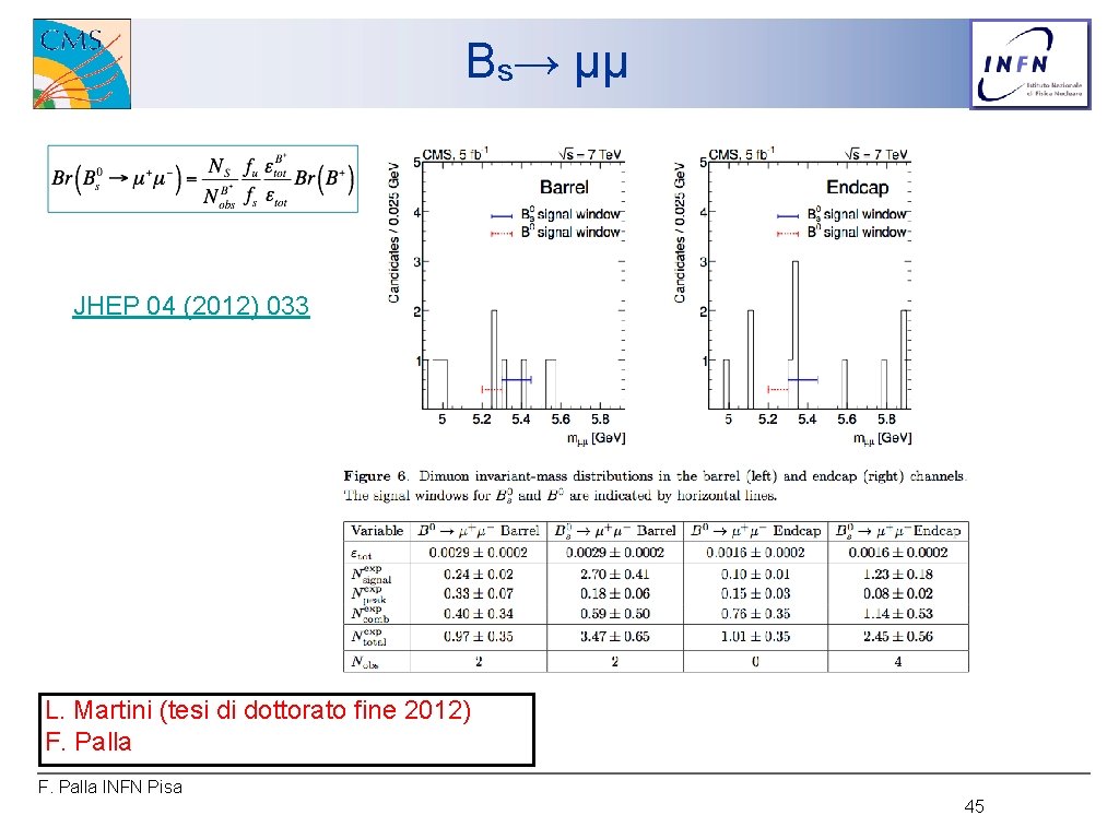 Bs→ µµ JHEP 04 (2012) 033 L. Martini (tesi di dottorato fine 2012) F.