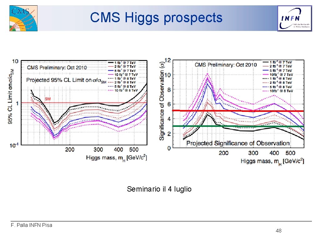 CMS Higgs prospects Seminario il 4 luglio F. Palla INFN Pisa 48 