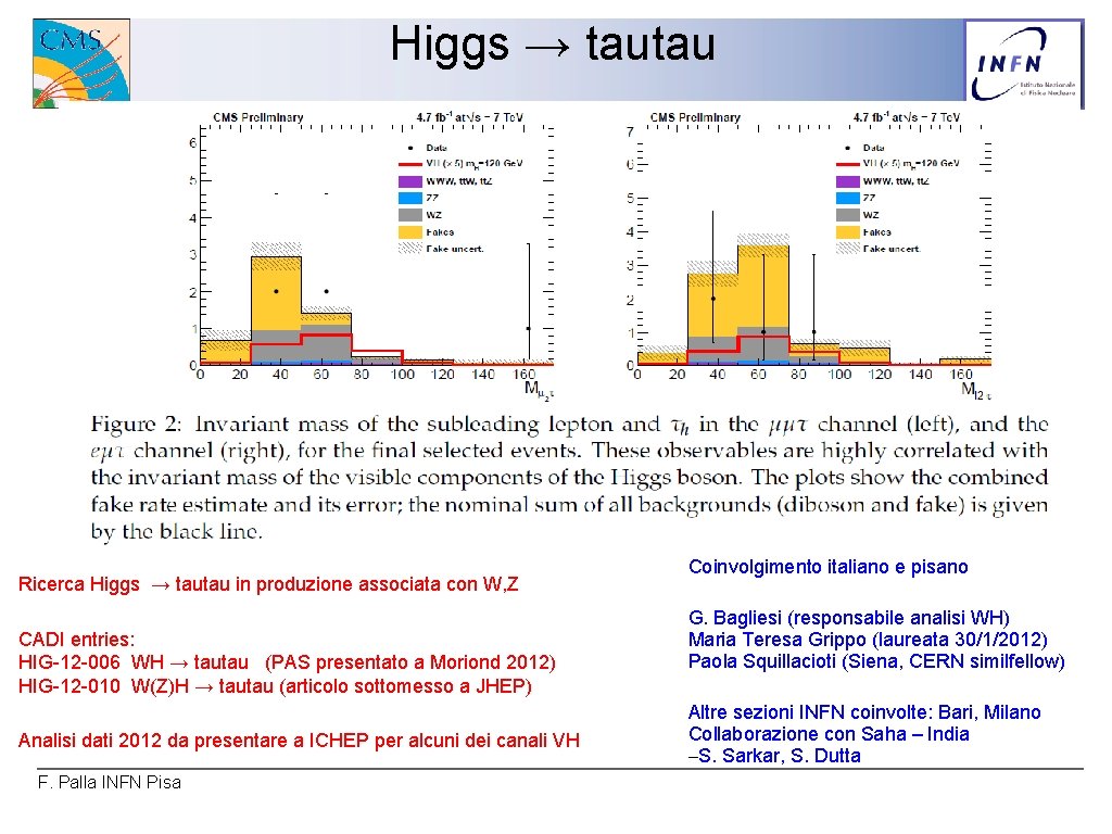 Higgs → tautau Ricerca Higgs → tautau in produzione associata con W, Z CADI