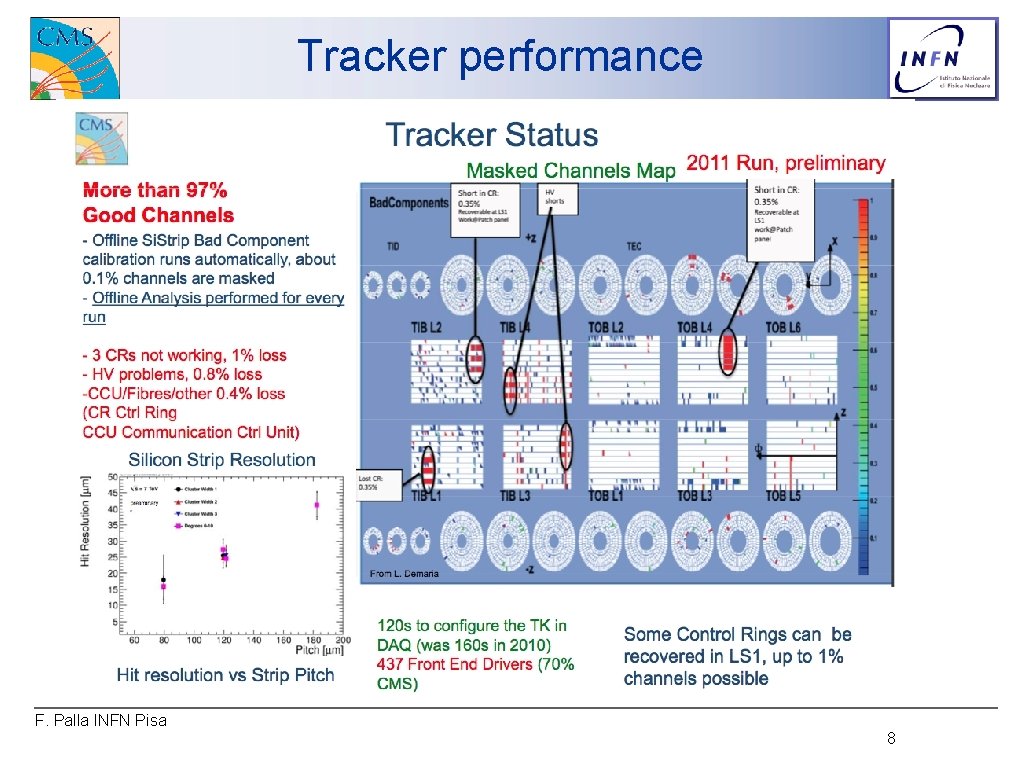 Tracker performance F. Palla INFN Pisa 8 