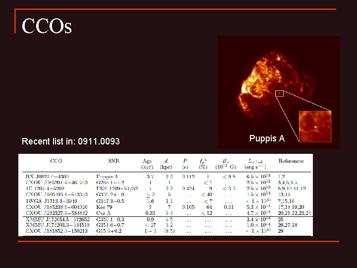 CCOs Recent list in: 0911. 0093 Puppis A 
