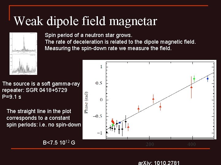 Weak dipole field magnetar Spin period of a neutron star grows. The rate of