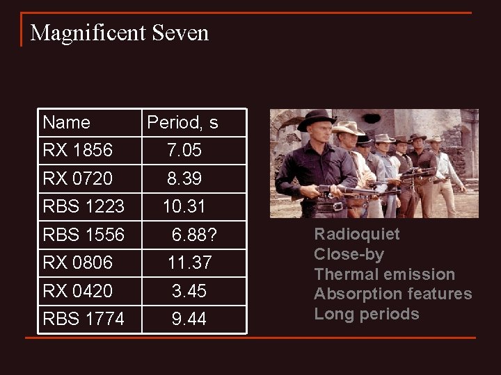 Magnificent Seven Name Period, s RX 1856 7. 05 RX 0720 8. 39 RBS