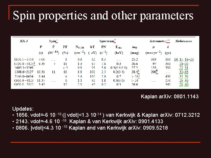 Spin properties and other parameters Kaplan ar. Xiv: 0801. 1143 Updates: • 1856. νdot=-6