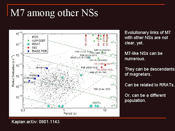 M 7 among other NSs Evolutionary links of M 7 with other NSs are