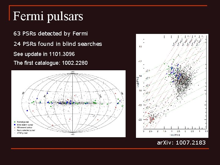 Fermi pulsars 63 PSRs detected by Fermi 24 PSRs found in blind searches See