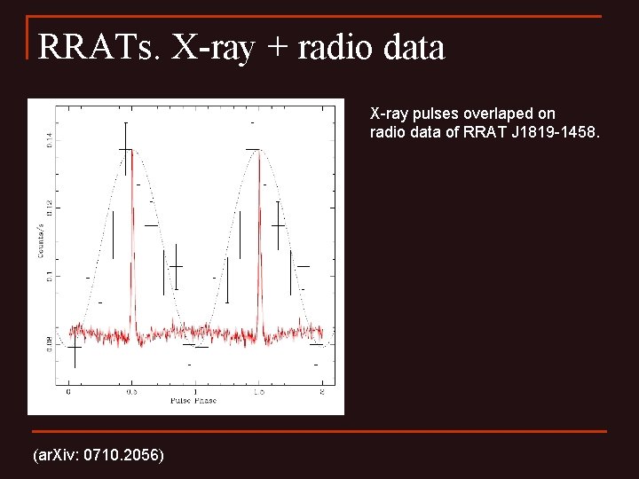 RRATs. X-ray + radio data X-ray pulses overlaped on radio data of RRAT J