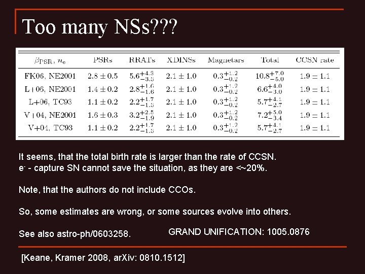 Too many NSs? ? ? It seems, that the total birth rate is larger