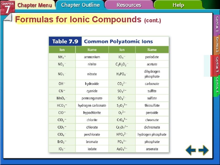 Formulas for Ionic Compounds (cont. ) 