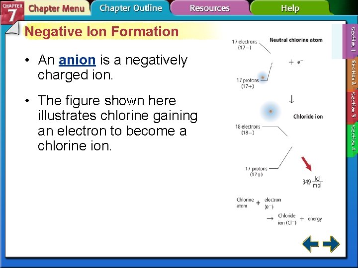 Negative Ion Formation • An anion is a negatively charged ion. • The figure