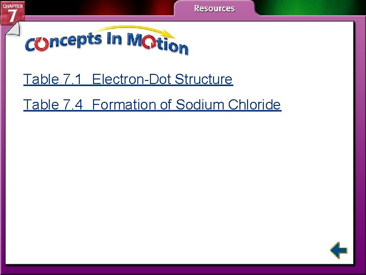 Table 7. 1 Electron-Dot Structure Table 7. 4 Formation of Sodium Chloride 