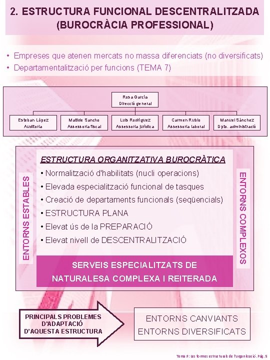 2. ESTRUCTURA FUNCIONAL DESCENTRALITZADA (BUROCRÀCIA PROFESSIONAL) • Empreses que atenen mercats no massa diferenciats