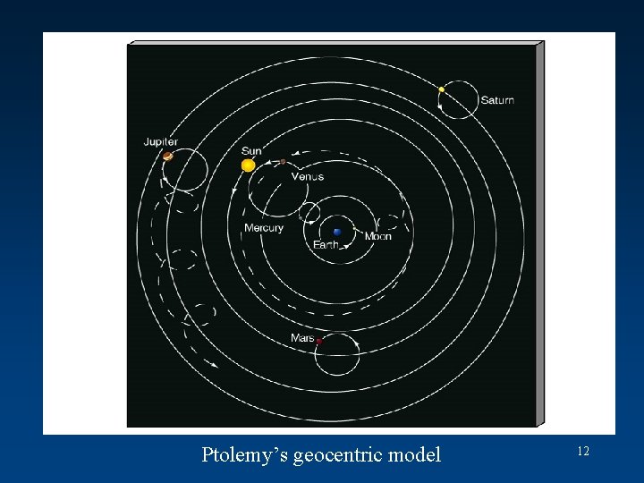 Ptolemy’s geocentric model 12 