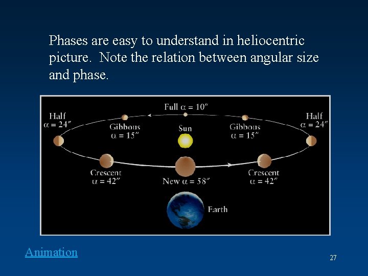 Phases are easy to understand in heliocentric picture. Note the relation between angular size