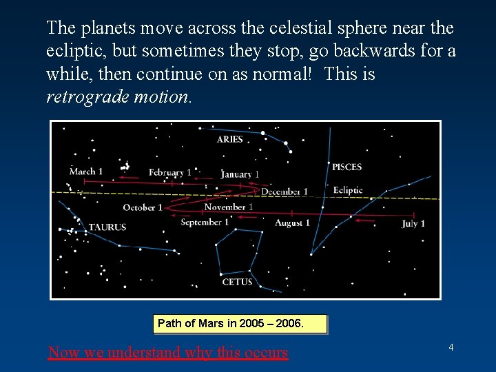 The planets move across the celestial sphere near the ecliptic, but sometimes they stop,