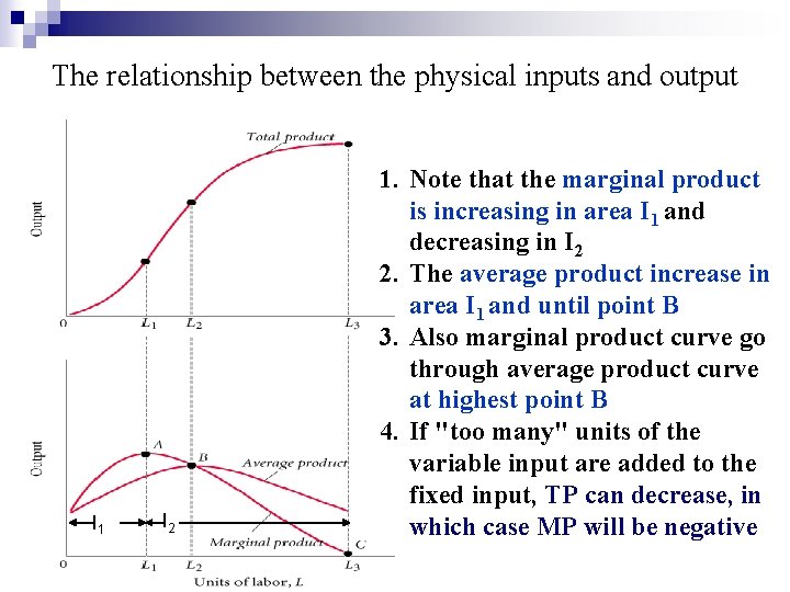 The relationship between the physical inputs and output I 1 I 2 1. Note