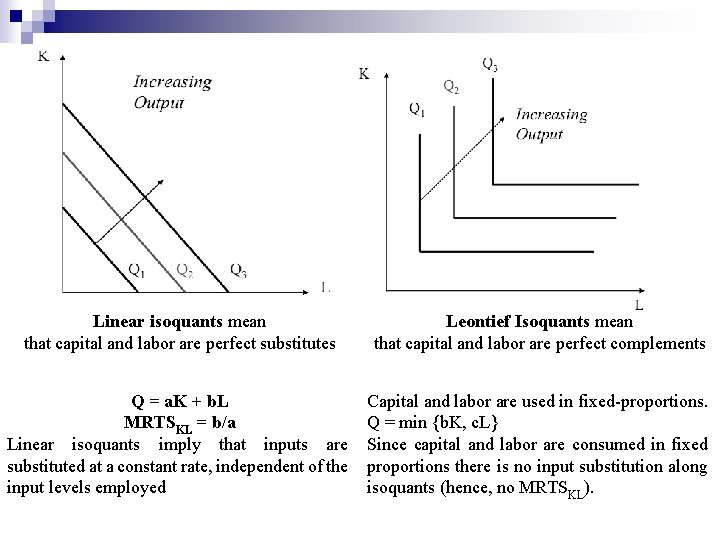 Linear isoquants mean that capital and labor are perfect substitutes Leontief Isoquants mean that