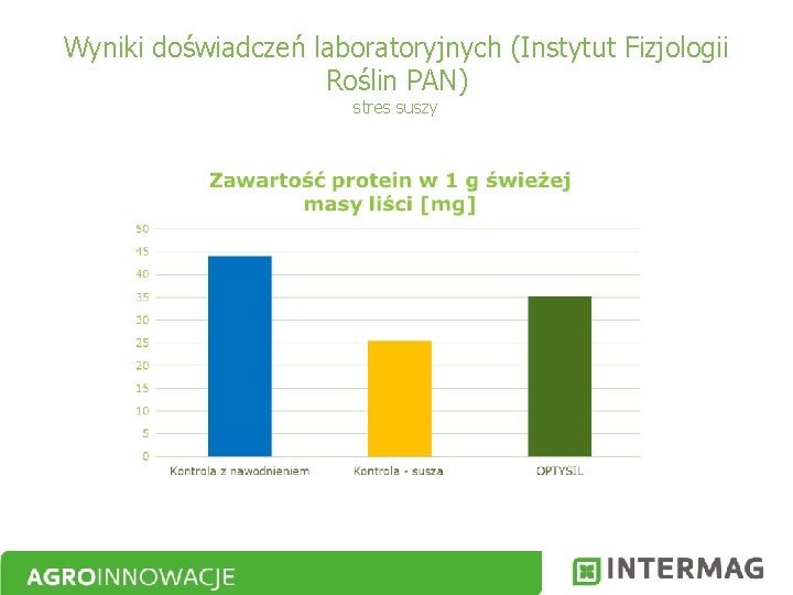 Wyniki doświadczeń laboratoryjnych (Instytut Fizjologii Roślin PAN) stres suszy 