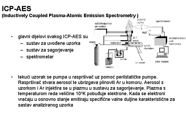 ICP-AES (Inductively Coupled Plasma-Atomic Emission Spectrometry ) • glavni dijelovi svakog ICP-AES su –