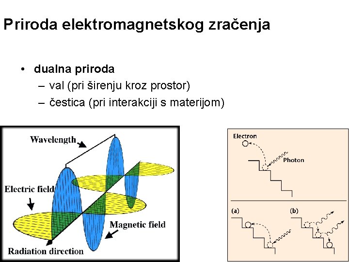Priroda elektromagnetskog zračenja • dualna priroda – val (pri širenju kroz prostor) – čestica