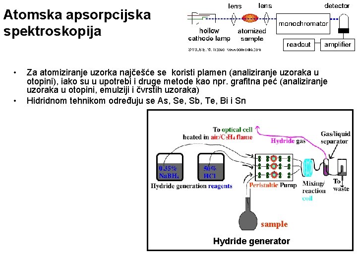 Atomska apsorpcijska spektroskopija • • Za atomiziranje uzorka najčešće se koristi plamen (analiziranje uzoraka