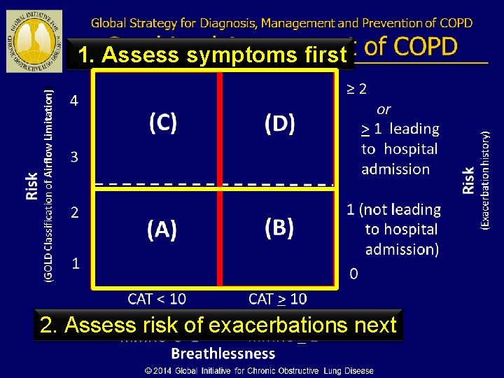 www. themegallery. com 1. Assess symptoms first 2. Assess risk of exacerbations next Company