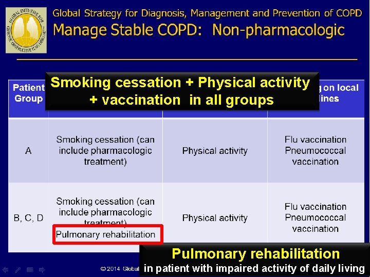 www. themegallery. com Smoking cessation + Physical activity + vaccination in all groups Pulmonary