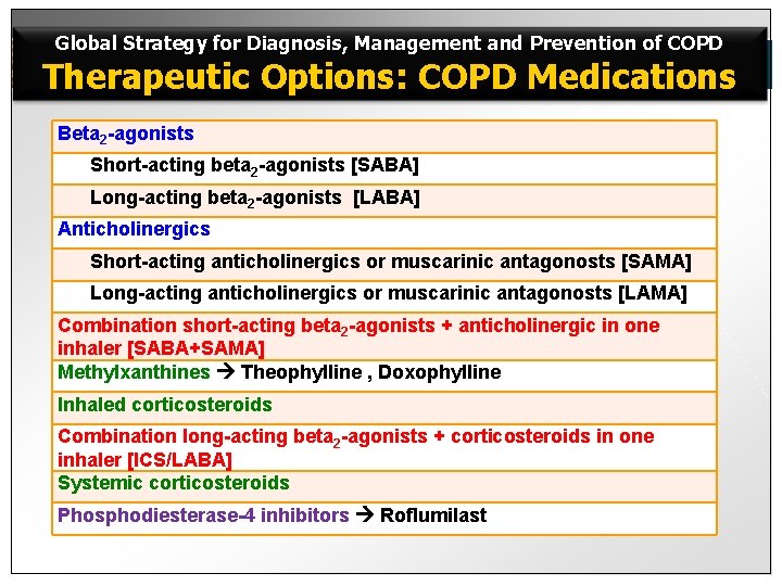 Global Strategy for Diagnosis, Management and Prevention of COPD Therapeutic Options: COPD Medications Beta