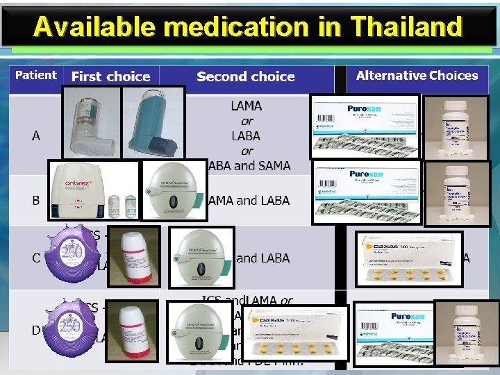 www. themegallery. com Available medication in Thailand Company Logo 
