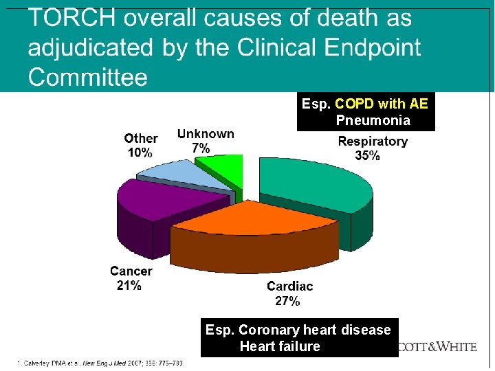 www. themegallery. com Esp. COPD with AE Pneumonia Esp. Coronary heart disease Heart failure