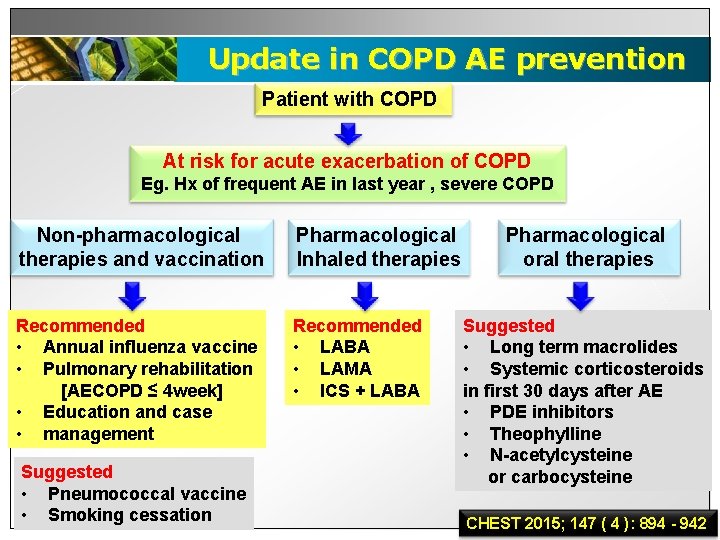 Update in COPD AE prevention Patient with COPD At risk for acute exacerbation of